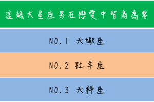 這幾大星座男在戀愛中智商為零 