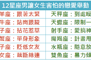 12星座男讓女生害怕的戀愛舉動