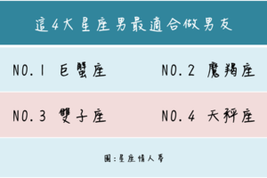 洗衣做飯會暖床，這4大星座男最適合做男友！