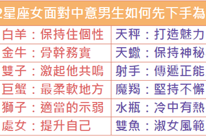 12星座女面對中意的男生如何先下手為強 
