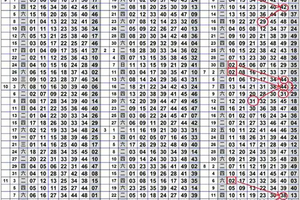 8/16 六合彩專用獨支版路 
