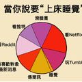「超中肯人生爆笑圖表」8張讓你完全啞口無言否認不了的真實心聲！＃5 真的每天都在重複上演XD