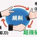 為什麼我玩「剪刀石頭布」總是狂輸？浙江大學破解遊戲盲點，每玩必贏根本開外掛啊XD
