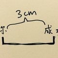 你還沒成功？就差沒熬過這3cm！1個千萬人瘋傳、超激勵你心的成功心法！(by 열정에 기름붓기)