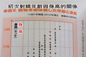 性教育的教科書上寫著「射Ｏ會影響身高的增長！」網友哭哭：後悔9歲就開槍..