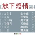 分開了就狠狠把你忘掉｜十二星座「放下」一段感情需要多久？你有辦法說放就放嗎？