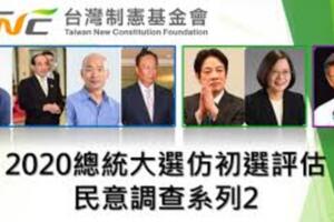 深綠民調顯示 韓國瑜又第一！    2020藍綠白三腳督 韓國瑜完勝！