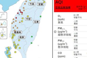 小心！白茫茫是「霾害」 西部PM2.5濃度高出門帶口罩