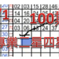 ［9/1］六合彩 100 專業二星四星尾數 等你來