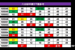 (08/11)六合 準第14個月3中1..((養車立柱用3中1參考.. 