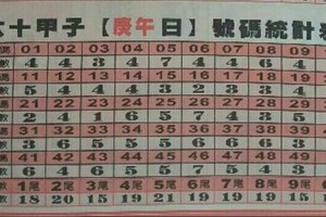10/15 六合 【神童週刊，萬塚君，夢雲軒，水里天師府，李府大元帥，玄子宮】。參考。參考。