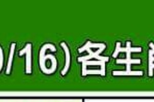 情況很緊急~9/10~9/1 各生肖整體運勢