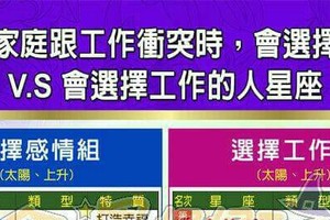 婚姻家庭跟工作衝突時，會選擇感情vs 會選擇工作的人星座