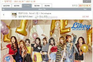 [TWICE][新聞]171106 TWICE正規一輯首周銷量突破12萬張創造韓國女團歷史新紀錄