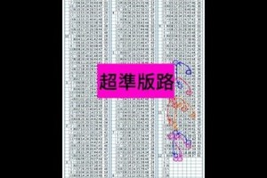 12/3六合彩氣勢凌人