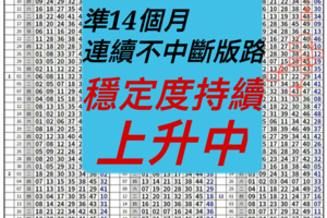 連續命中率百分百14個月不中斷版路二張牌單才夠看版路1/10六合彩