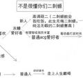 直到今日，所謂的二次元依然還是小眾而己??