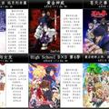 2018年4月新番中文表v3.10版：《命運石之門0》、《惡魔高校4期》定檔