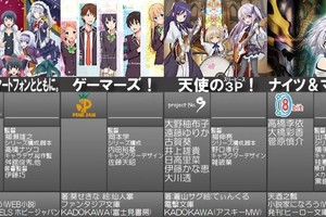 2017年7月新番一覽表1.0版題材多樣總會有你的菜