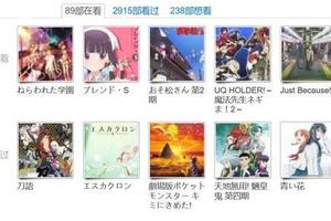 當你看完2000部日本動漫，會發生什麼事？
