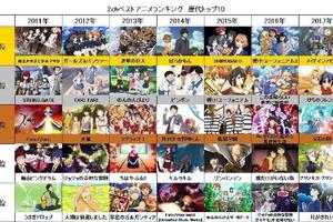 2ch公佈2011-2017年度十佳動畫