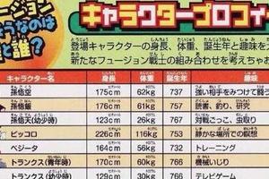 七龍珠中正派17位人物的身高體重表一覽表