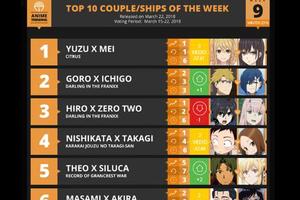 橘裡橘氣三連霸！歐美3/11-3/22新番CP週榜TOP10公佈