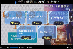 1％的酸民？nico《搖曳露營》大結局好評度公佈
