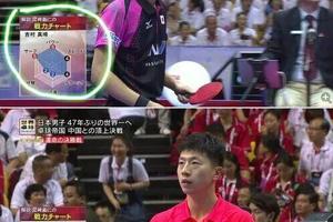 中二度爆表！日本媒體的中二之魂