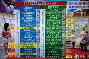 日本網民吐槽：30年前的日本真厲害，風頭完全蓋過美國了