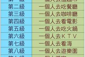 一個人吃飯也有事《越孤單越容易變胖》