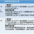 吳超教授：終末期肝病合併感染的抗菌藥物選擇及血藥濃度監測