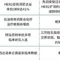 2023ASCO國內創新藥企重磅創新藥/療法亮相，恆瑞、百濟、信達...