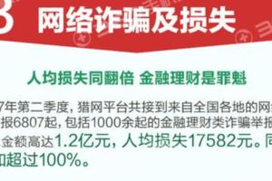 360今年手機安全狀況說明男性最容易受騙