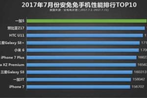 小米第5華為未上榜！市售高性能手機排行