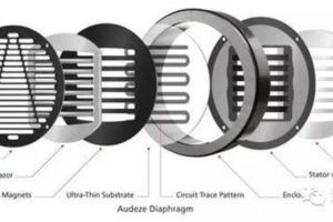 挑選耳機的基礎知識——談談耳機工作方式（下）