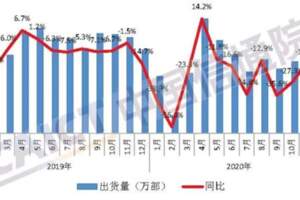 綠廠起飛！前Q4國內5G手機出貨量近兩千萬，新機有那麼瘋嗎？