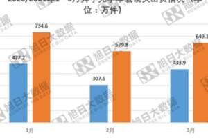 舜宇光學車載鏡頭出貨同比增長，手機鏡頭出貨量達4.08億件