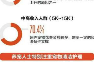 年輕人 愛上「雲養寵」 寵物經濟衍生出新業態(1)