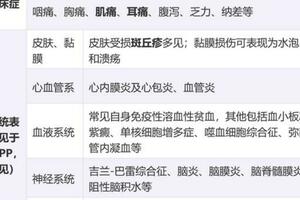 咳嗽可長達 4 周以上！關於支原體肺炎你必須要了解的 6 個問題！