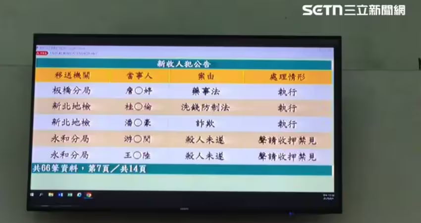 快訊／王大陸、游翔閔涉殺人未遂改傷害 檢方聲押禁見理由曝光