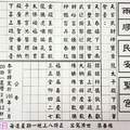 3/8~3/12 天官武財神  六合參考