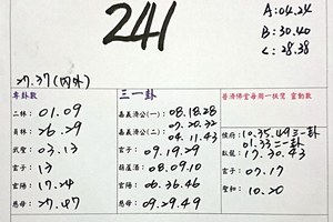 5/31~6/4 石頭公籤詩+普濟佛堂  六合參考