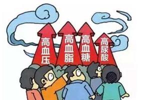 高血糖，高血压，高血脂令人头痛？这里有四高防治手册，简单实用