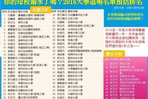 少子化沖擊！這50間大學將消失！不合理的資源分配將導致2017年大學退場名單出爐...我的母校啊！