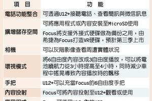 VR尬手機 宏達電蹦出新滋味