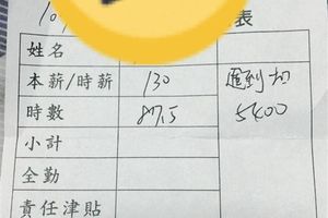 妹打工遲到扣5千4「11天做白工」　網友嗆：讓慣老闆紅