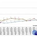 簡易型胃繞道手術　減重手術選項其一