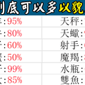 這就是現實！在這看臉的社會，十二星座男人到底有多「以貌取人」