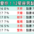 「在外虎虎生風，在家像小貓溫順」12星座男婚後喜歡「黏老婆」嗎！越黏越忠誠！